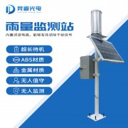 由古至今，從雨量監(jiān)測器到雨水在線監(jiān)測系統(tǒng)…